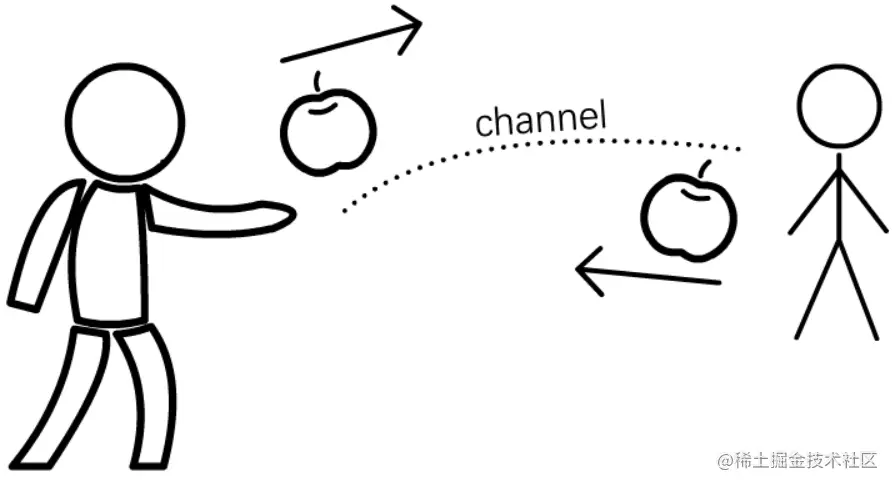 JAVA语言异步非阻塞设计模式（原理篇）