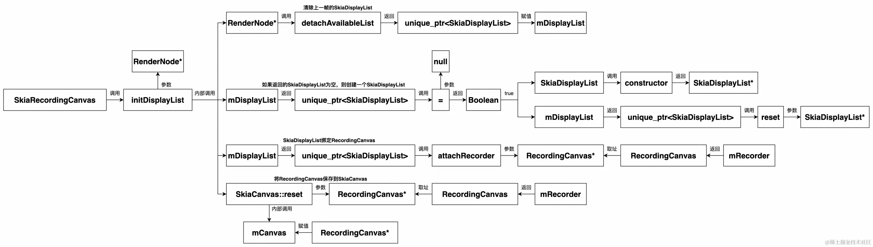 UML 图 (13)_edit_473645239123558.jpg