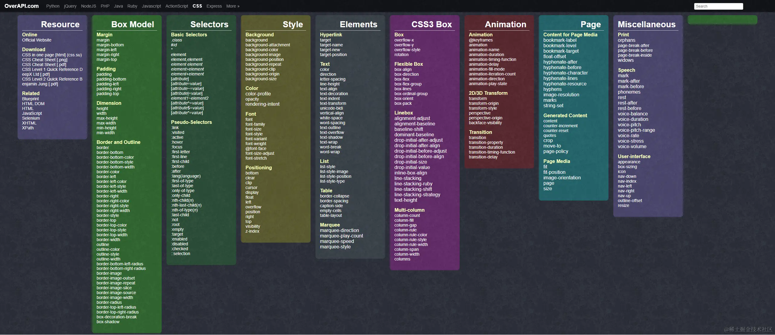 CSS-Cheat-Sheet-OverAPI-com.png