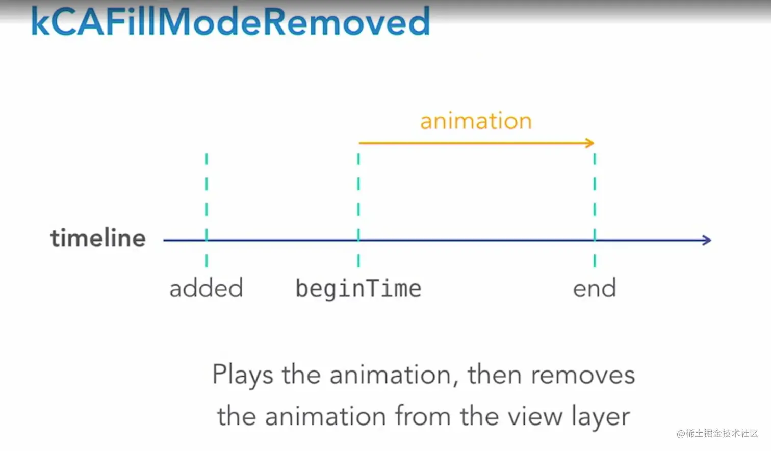 kCAFillModeRemoved.png