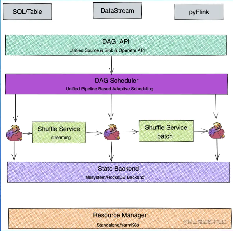 截屏2022-07-26 15.54.25.png