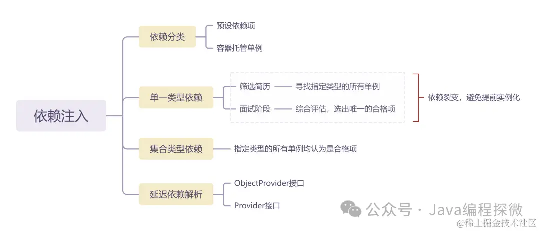7.6 依赖注入脑图.png
