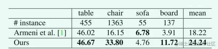 pointnet table4.png
