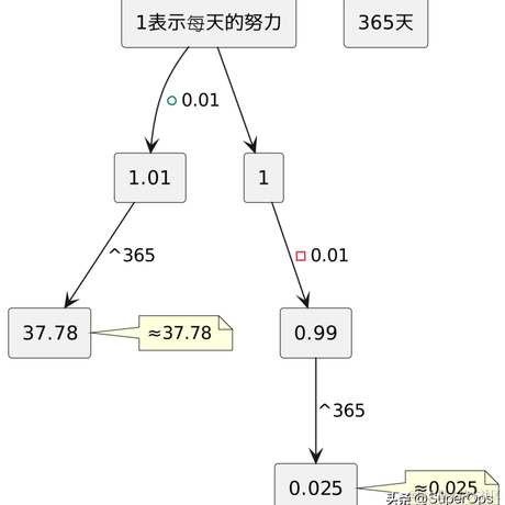 SuperOps于2023-07-05 13:17发布的图片