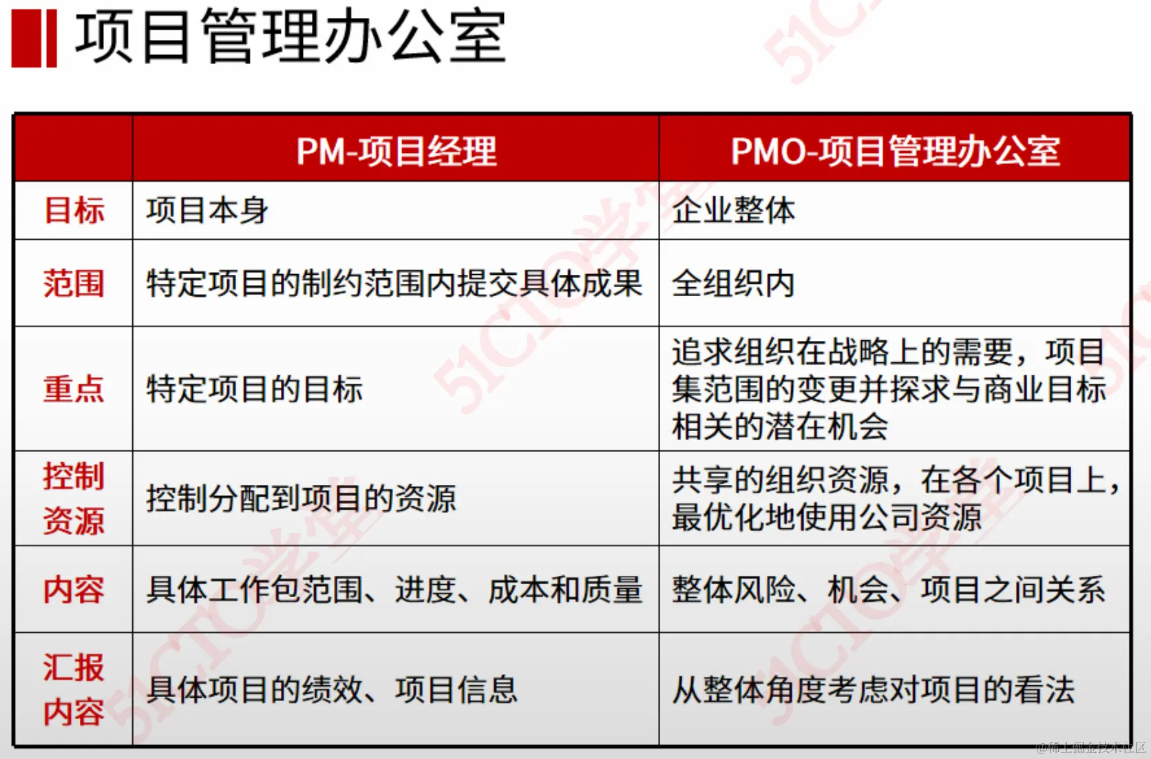 截屏2023-07-24 11.03.39.png