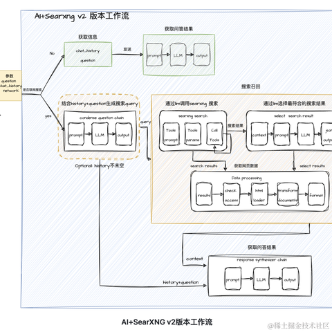 赛博东哥CyberFD于2024-05-20 17:57发布的图片