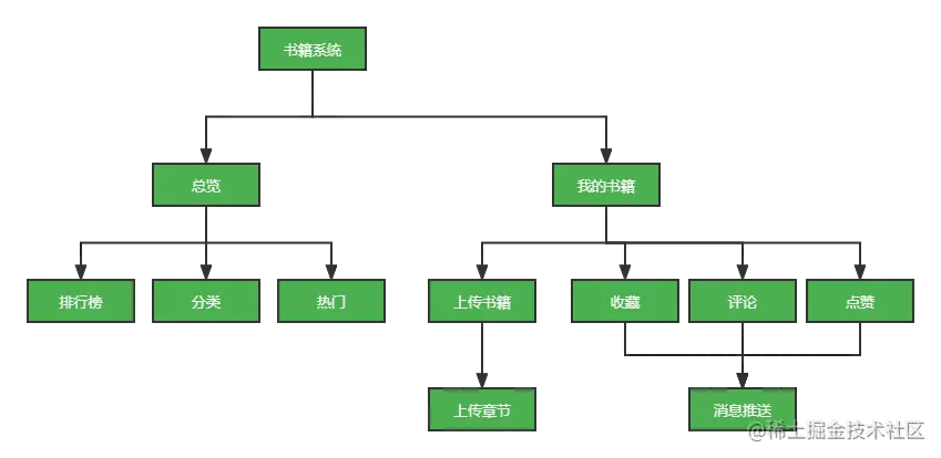 书籍系统.png