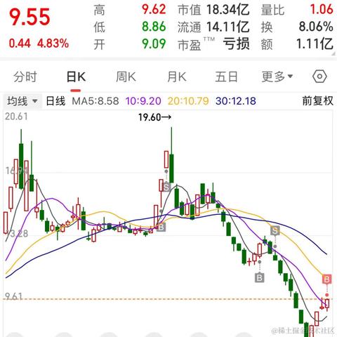林大大哟于2024-02-21 13:38发布的图片