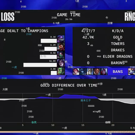 Ylimhs于2022-10-11 08:40发布的图片