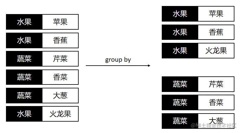group_by.png