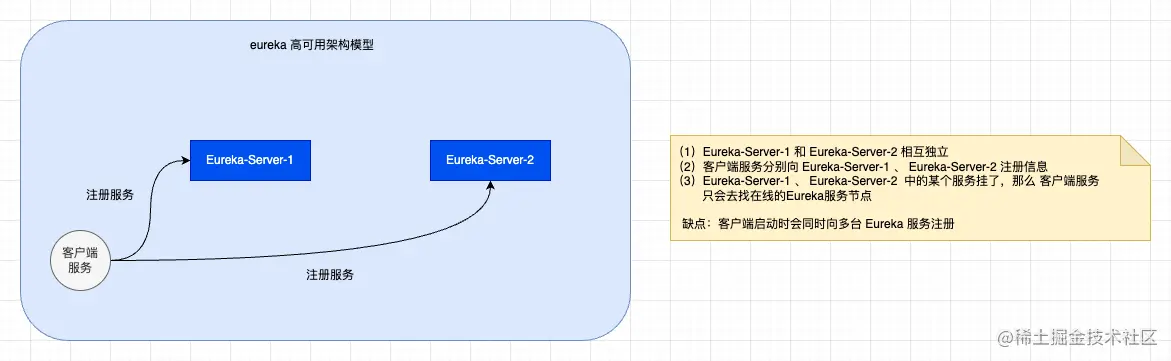 未命名绘图-第 2 页.drawio.png
