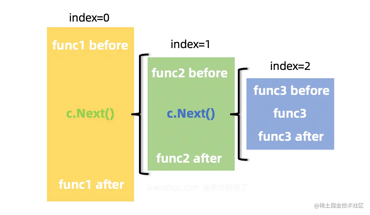 gin_middleware2.png