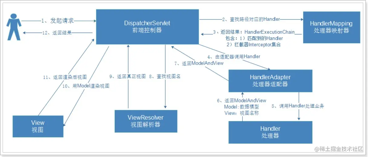 如何利用源码实现MVC架构中的权限管理功能？