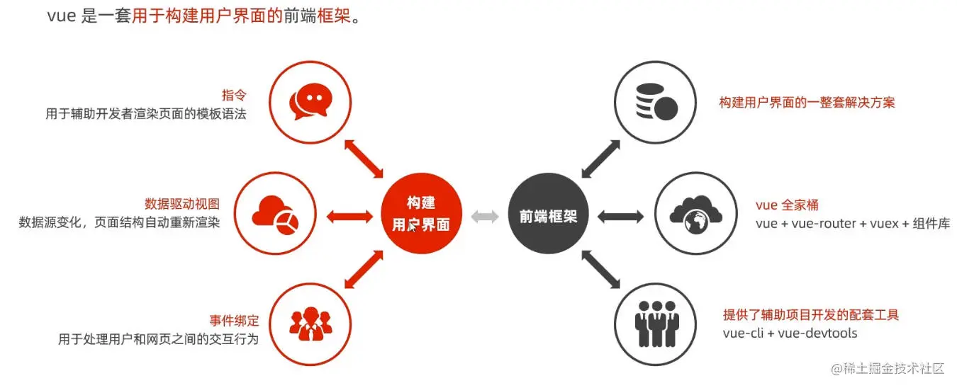 4. 总结：什么是vue.jpg