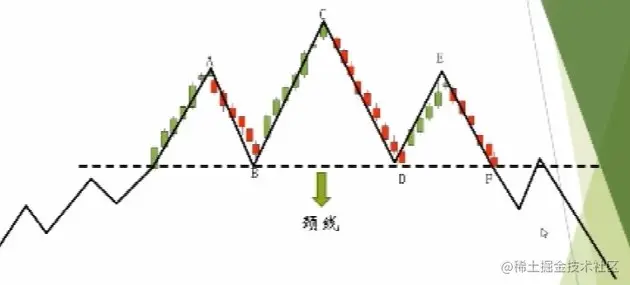 头肩顶