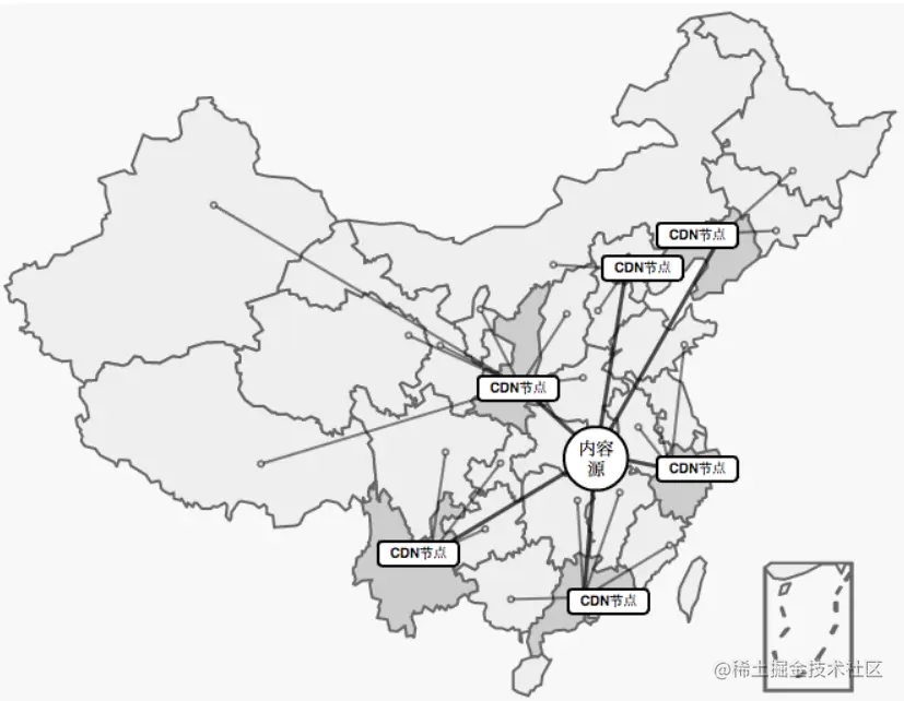 浏览器系列 — CDN缓存-一一网