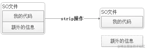 so文件的组成