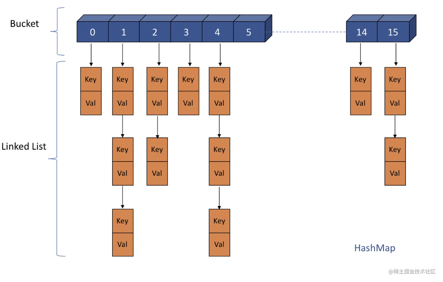 截屏2022-12-05 20.16.27.png