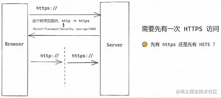 http-https.jpg