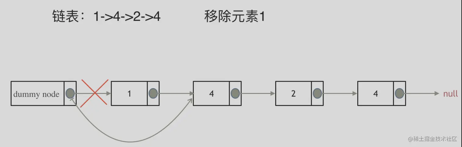 虚拟头节点的入门题