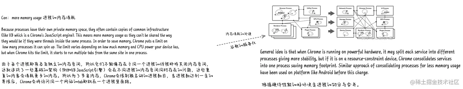 进程的内存消耗