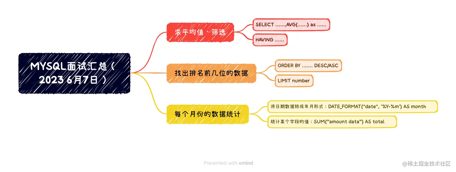 MYSQL面试汇总（2023 6月7日）.png