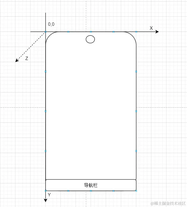 Android三维坐标系.png
