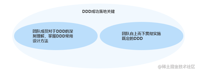Ddd领域驱动设计落地实践系列 初识ddd 掘金