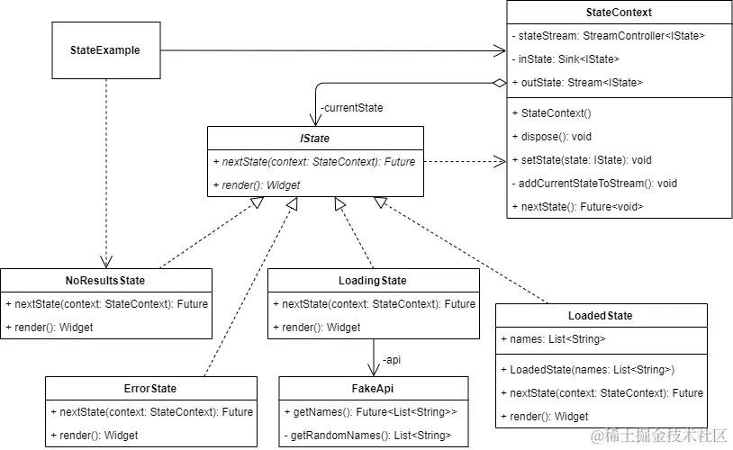 state_implementation.png