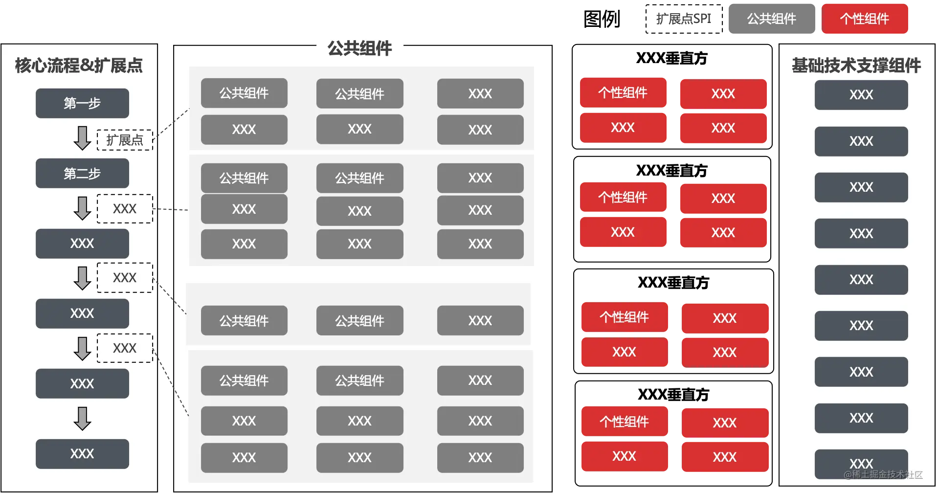 中台化-扩展点与组件.png