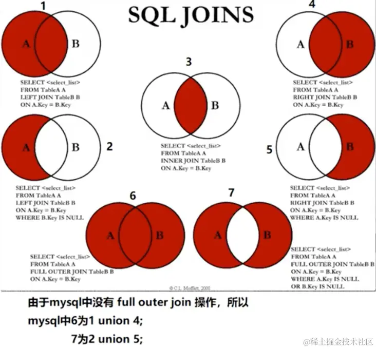 SQL7种JOIN.png