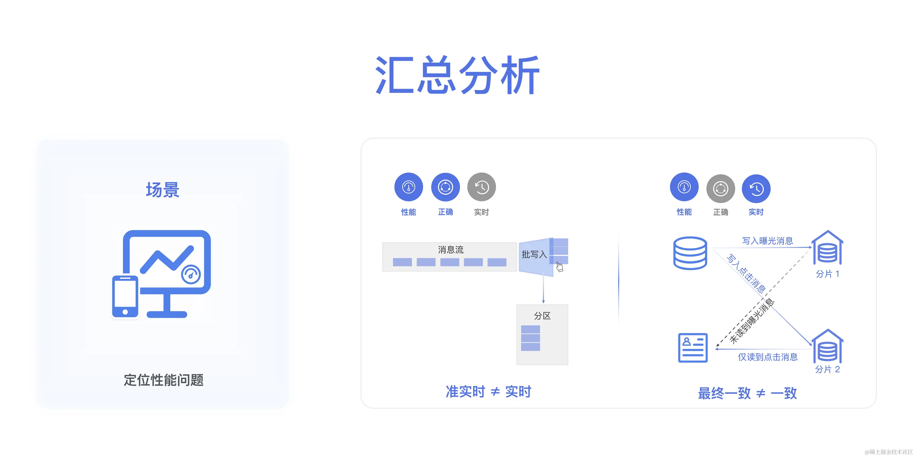 【蒋晓伟】分布式 Data Warebase——探索数据系统物理极限_14.jpeg