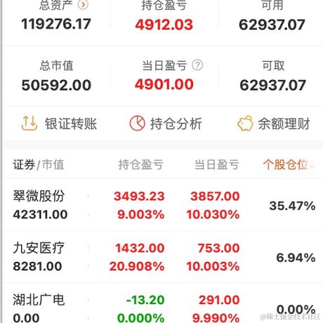 摸鱼霸霸于2022-01-17 14:02发布的图片