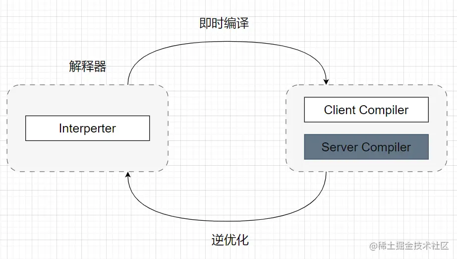image-20230210190149864.png
