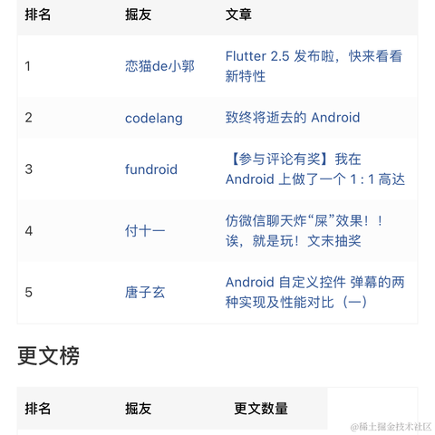 付十一于2021-09-14 16:36发布的图片