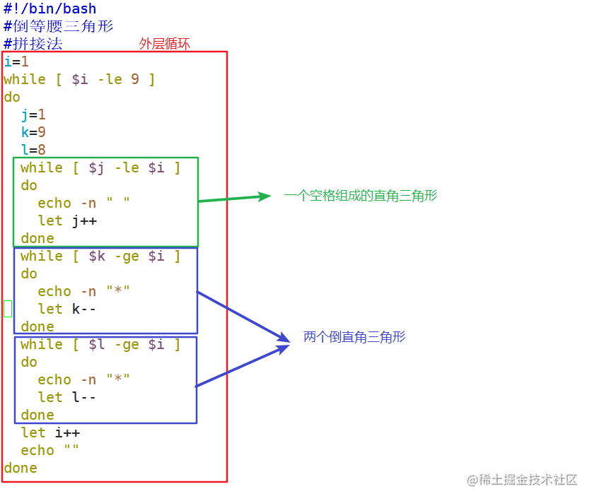 双重循环 掘金