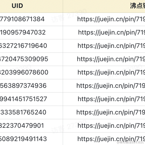 沸点小助手于2023-02-10 08:13发布的图片
