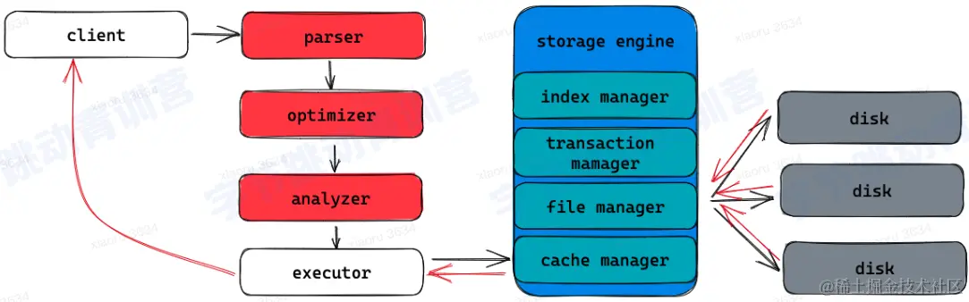 截屏2023-02-18 19.18.51.png