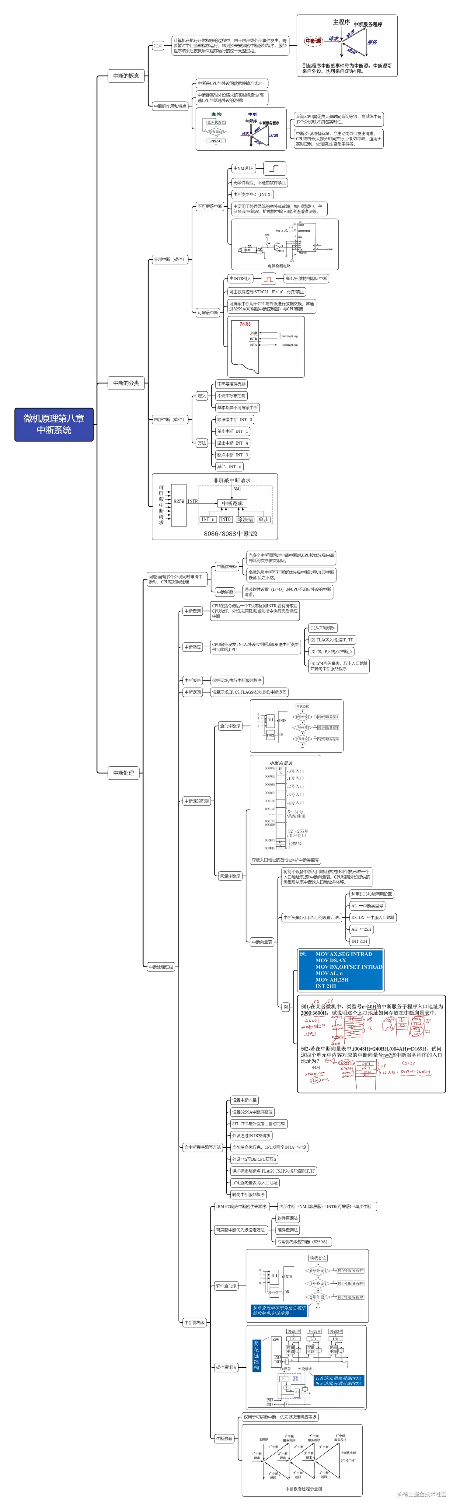 微机原理第八章 中断系统.png