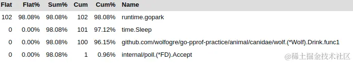 2022-05-09 15-28-44 的屏幕截图.png
