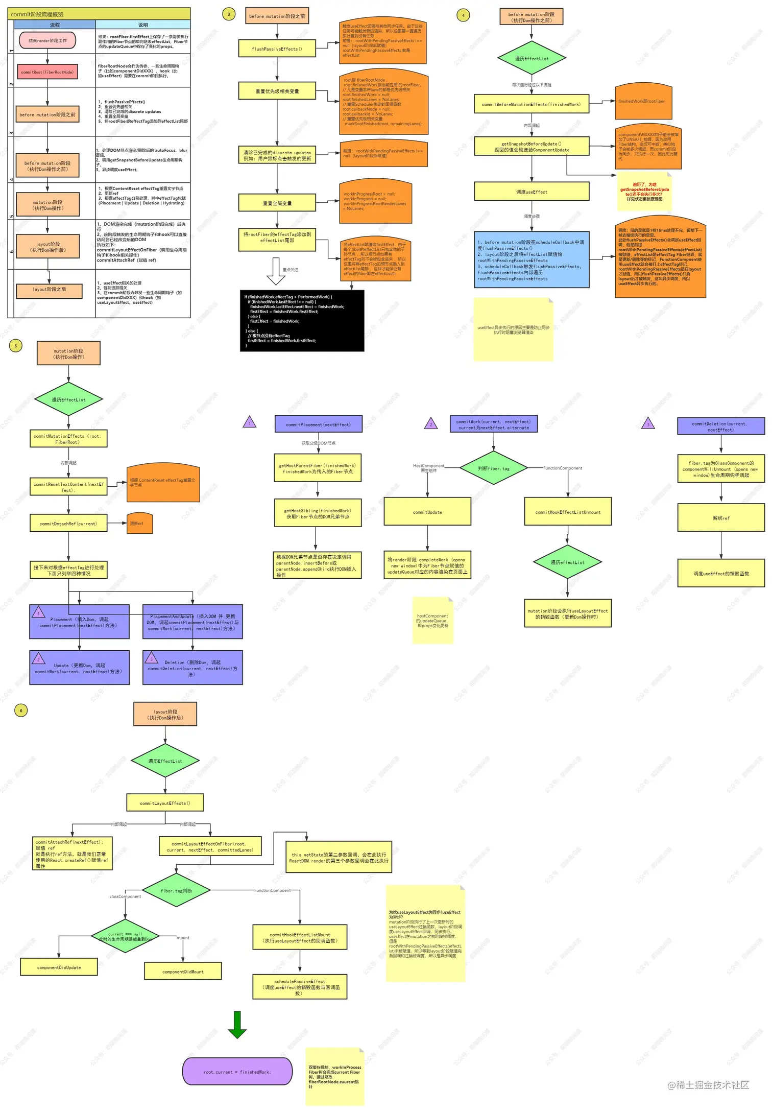 React commit阶段.jpg
