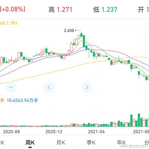 oh_flying于2022-01-26 14:07发布的图片