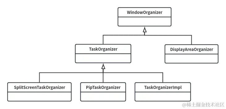 WindowOrganizer类图.png