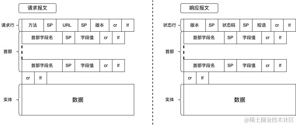 HTTP1.1报文_0jsZDJy4AT.png