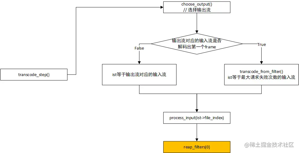 ffmpeg_c-11-1.png