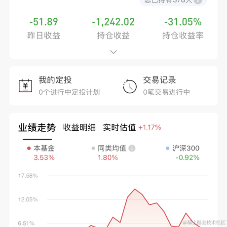 真的是醉了于2022-07-20 13:19发布的图片
