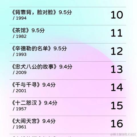 Starqin于2022-02-17 12:53发布的图片