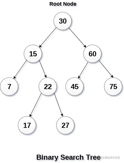 BinarySearchTree.png