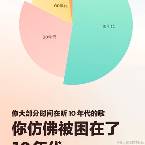 呀呀呀呀于2022-12-29 14:53发布的图片