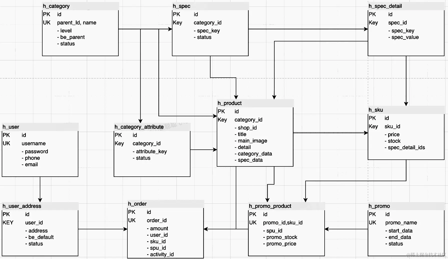 截屏2023-02-07 09.05.37.png